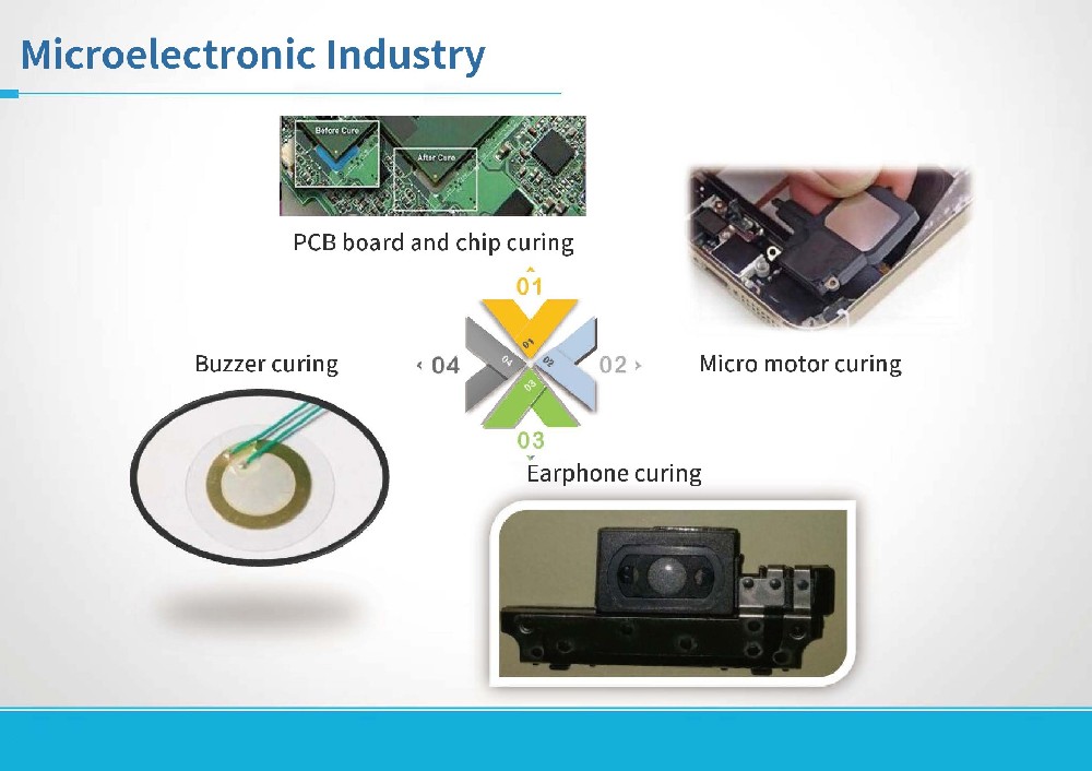 UVLED Curing Lamps Used in Electronic Industry.jpg