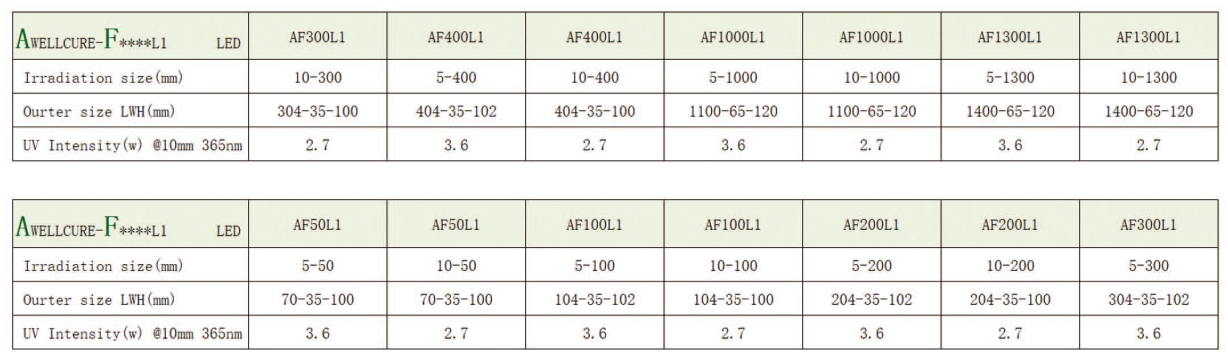 uv led linear light source.png